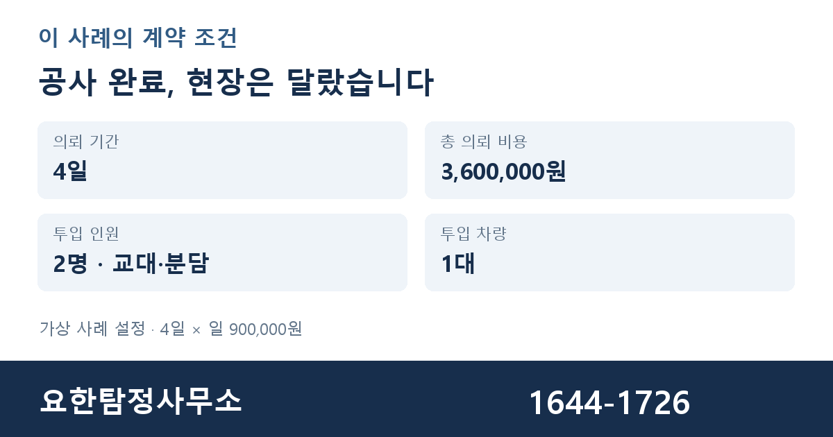 4일, 3,600,000원, 인력 2명의 가상 계약 조건 — 요한탐정사무소 1644-1726