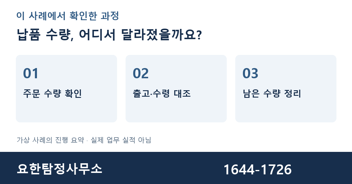 납품 수량, 어디서 달라졌을까요? 진행 요약 — 요한탐정사무소 1644-1726